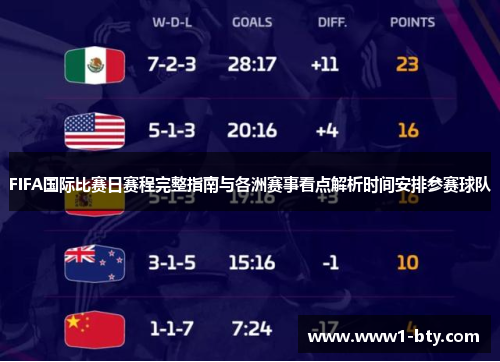 FIFA国际比赛日赛程完整指南与各洲赛事看点解析时间安排参赛球队
