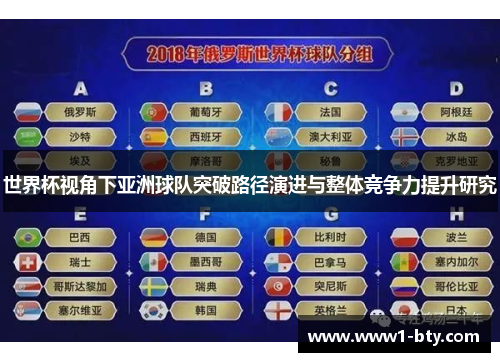 世界杯视角下亚洲球队突破路径演进与整体竞争力提升研究