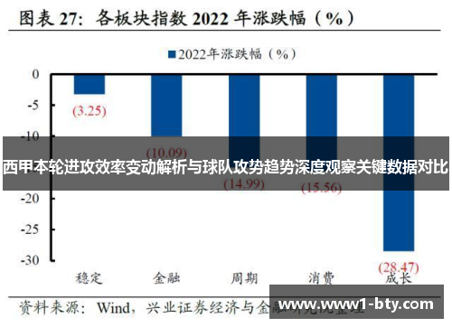 西甲本轮进攻效率变动解析与球队攻势趋势深度观察关键数据对比