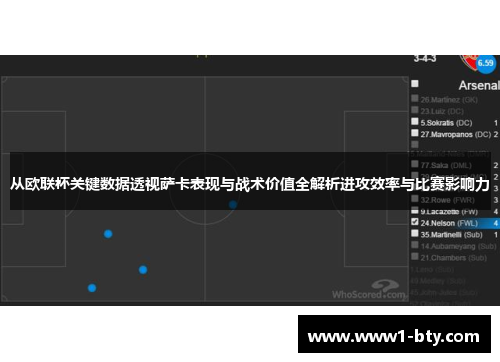 从欧联杯关键数据透视萨卡表现与战术价值全解析进攻效率与比赛影响力