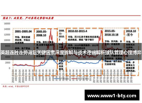 英超连胜走势背后关键因素深度拆解与战术逻辑解析球队管理心理博弈
