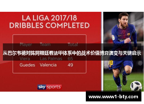 从巴尔韦德对阵阿根廷看法甲体系中的战术价值博弈演变与关键启示 从巴尔韦德对阵阿根廷看法甲体系中的战术价值博弈演变与关键启示