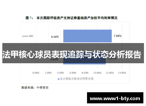 法甲核心球员表现追踪与状态分析报告 