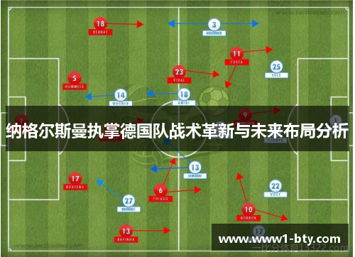 纳格尔斯曼执掌德国队战术革新与未来布局分析