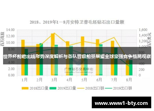 世界杯前瞻出线形势深度解析与各队晋级前景展望全球豪强竞争格局观察 世界杯前瞻出线形势深度解析与各队晋级前景展望全球豪强竞争格局观察