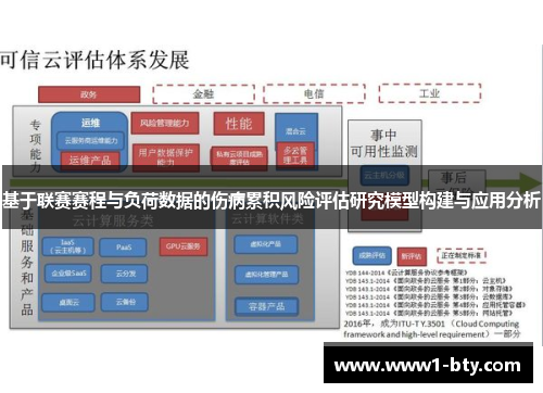 基于联赛赛程与负荷数据的伤病累积风险评估研究模型构建与应用分析
