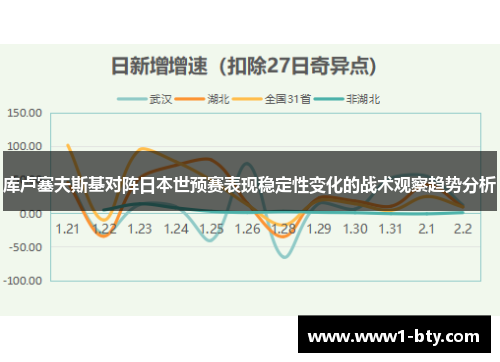 库卢塞夫斯基对阵日本世预赛表现稳定性变化的战术观察趋势分析